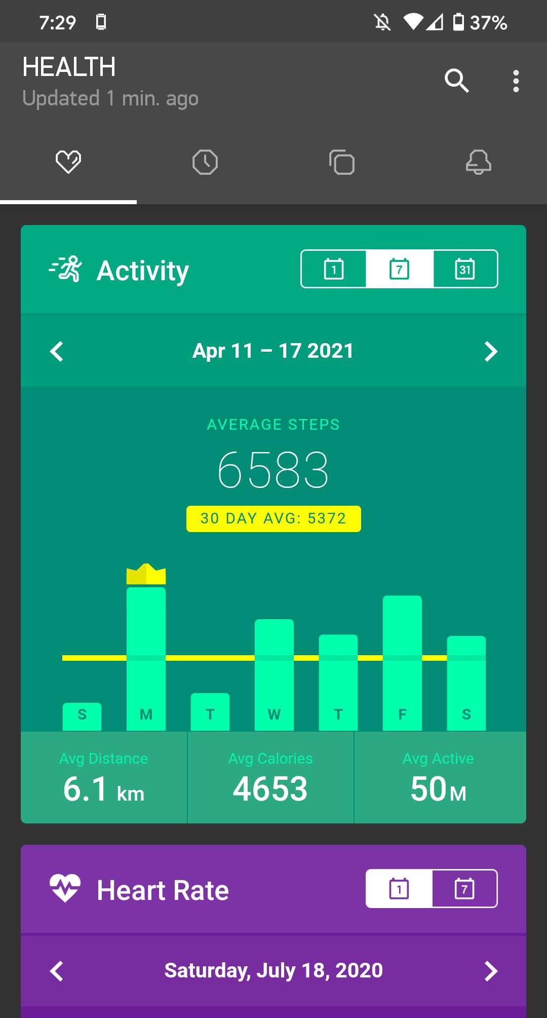Screenshot of the weekly steps graph.